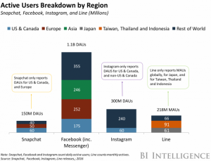 snapchat-users-by-region