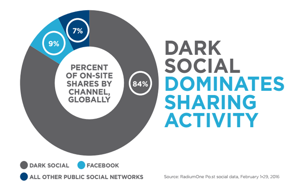 dark-social-mobie-sharing-20161