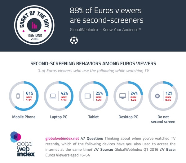 euro second screen 2