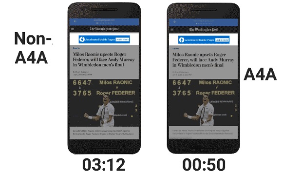 Google speeds up mobile adverts with ‘Amp For Ads’