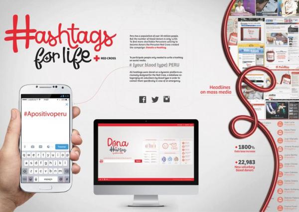 Peruvian Red Cross experienced an 1800% increase in potential donors with ‘Hashtags for Life’ Campaign