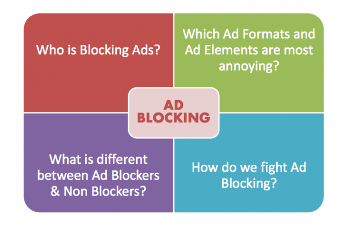 15% of smartphone users are blocking ads, but there are ways to win them back