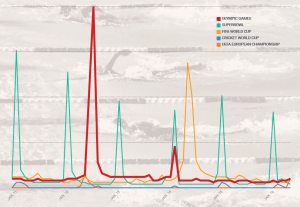 YouTube-Olympics-graph