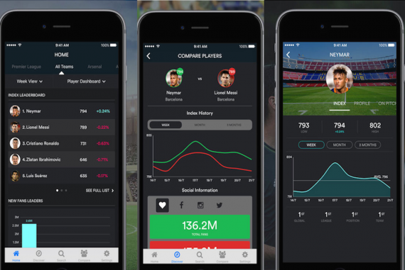 Real-Time Data Used to Calculate the Brand Power of Athletes
