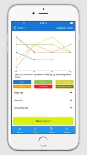 Malecare Cancergraph app