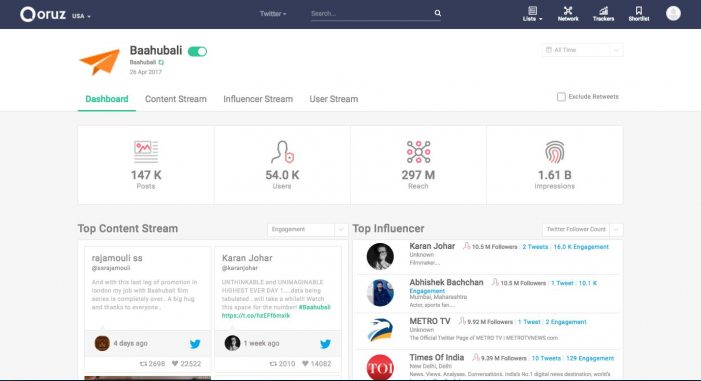 Qoruz Launches Social Media Campaign Tracker to Help Brands Measure Earned Media Performance