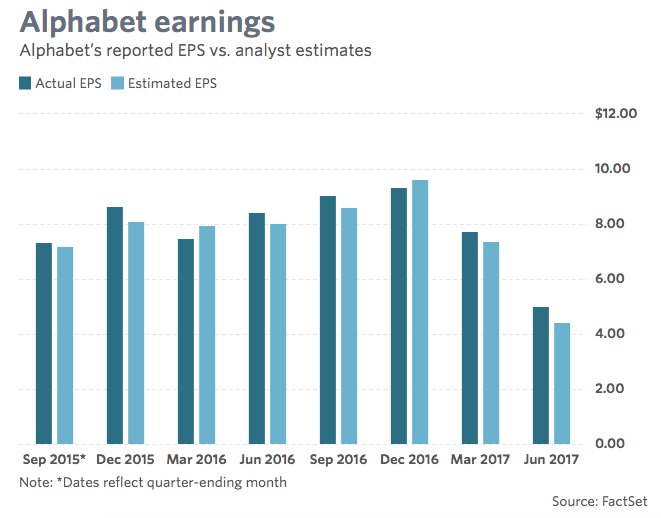 Alphabet Earnings Google S Mobile Transition Is A Double Edged Sword Lovely Mobile News