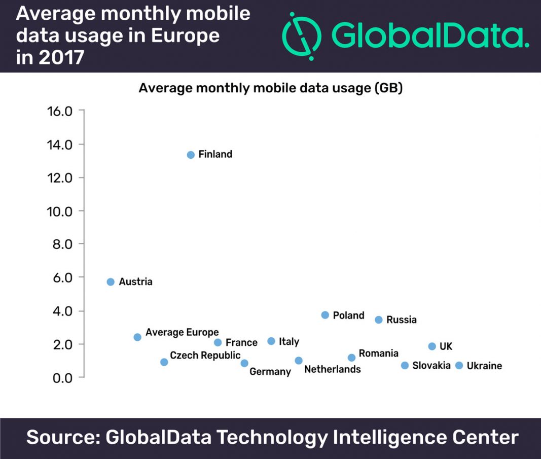 Average monthly mobile data usage in Europe will be 2.4GB in 2017, says
