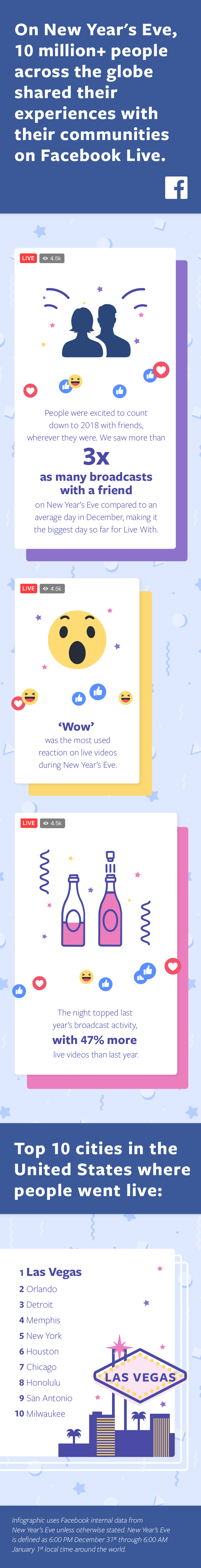 facebook_live_nye_data_final
