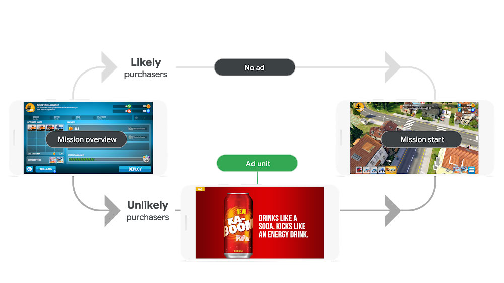 Smart_Segmentation_Flow-01.max-1000×1000